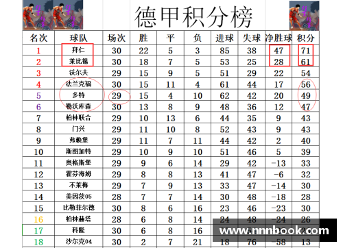 15vip太阳集团德甲最新积分战报：拜仁多莱比锡10分，黑马争四形势好，沙尔克再陷泥潭